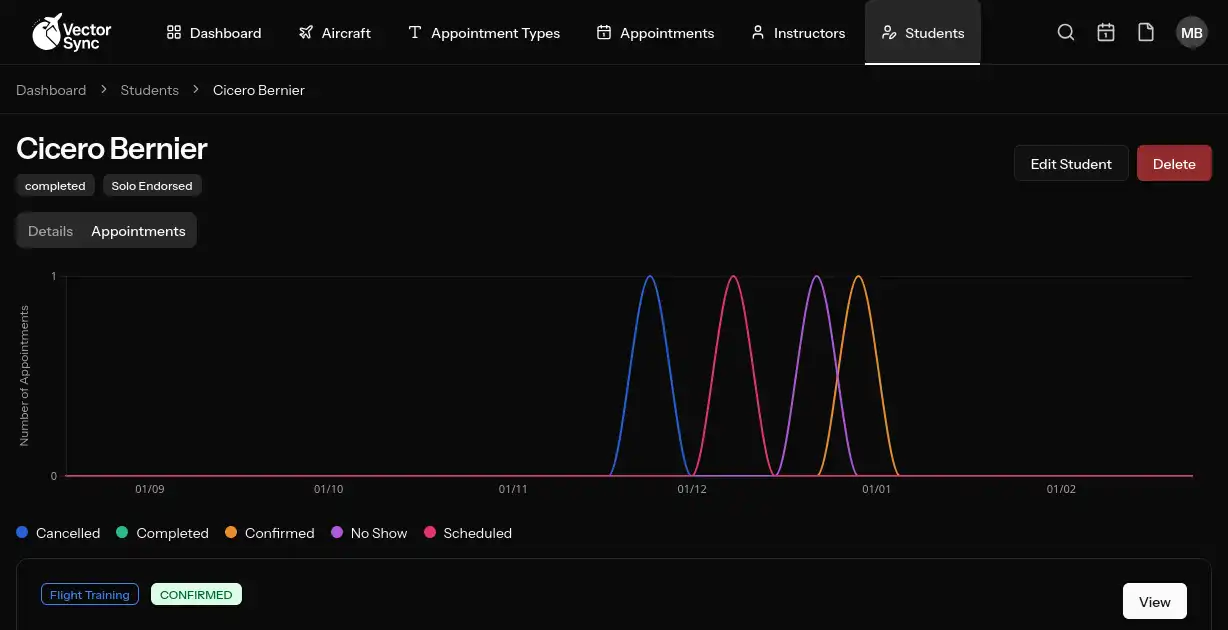 Scheduling Analytics & Insights