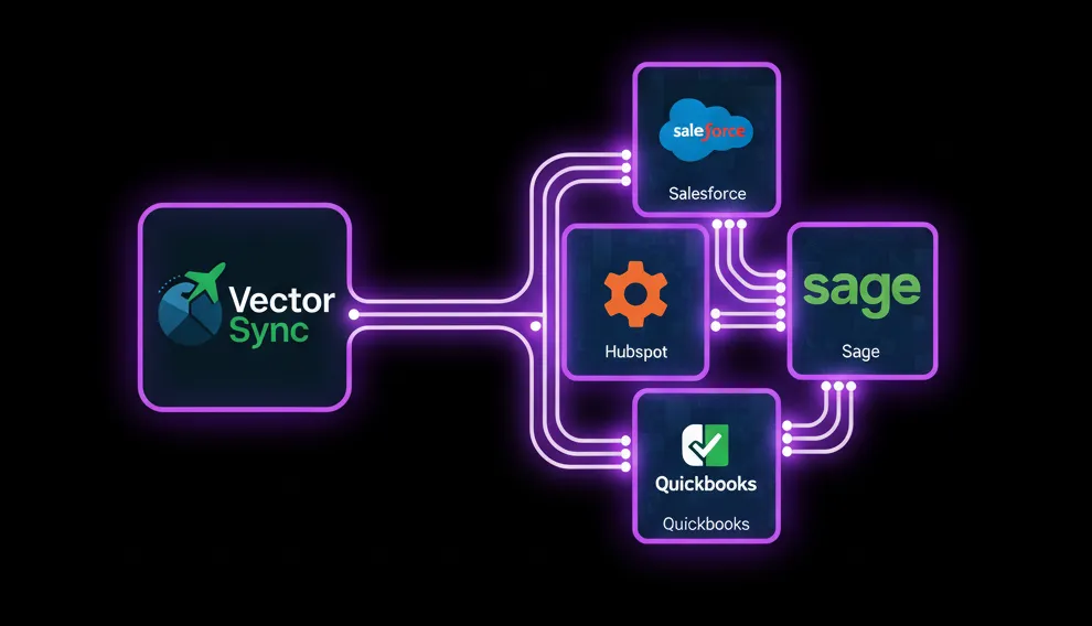 Integrations